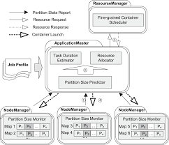 Dynamic Resource Allocation For Mapreduce With Partitioning Skew