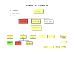 unbiased flow organizational chart marketing organization