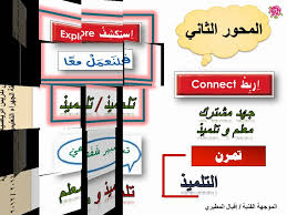 دورة طرق تدريس الرياضيات في المرحلة الابتدائية 2 Youtube