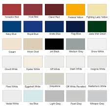 Awlgrip Two Part Enamel Paint Eggshell