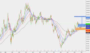 Access detailed information about the bhp group plc (bhpb) share including price, charts, technical analysis, historical data, bhp group information about the bhp group plc share. Bhp Stock Price And Chart Lse Bhp Tradingview