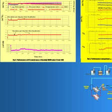 Image result for Yellow 1986 UMM