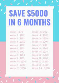 Indeed, this is a completely unnecessary waste of money. 52 Budget Ideas Money Saving Plan Money Saving Challenge Budgeting Money