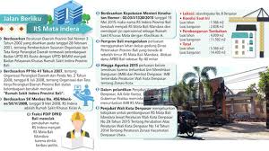 Image result for tata ruang rumah sakit