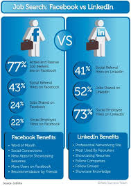 Job Search Facebook Vs Linkedin Web Success Team Job Search Facebook Jobs Job Hunting
