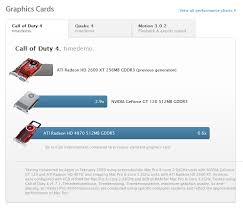 Are There Good Graphics Card Comparison Chart For The