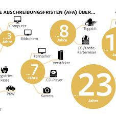 Einen kredit aufnehmen und von der steuer zur vergünstigung absetzen. Steuererklarung 2014 Was Selbststandige Beachten Sollten Welt