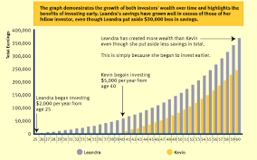 Help Your Kids Get Rich Invest Early