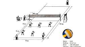 Check spelling or type a new query. Pola Penyerangan Dan Pertahanan Bola Voli Beserta Penjelasannya Penjasorkes