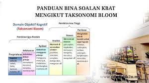 Bina Soalan Mengikut Aras Taksonomi Bloom Pendidik2u