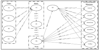 Translation memories are created by human, but computer aligned, which might cause mistakes. Sustainability Free Full Text Pro Environmental Behaviours And Value Belief Norm Theory Assessing Unobserved Heterogeneity Of Two Ethnic Groups Html