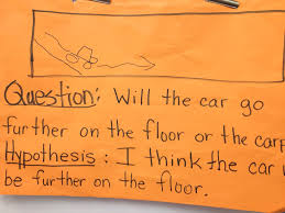 Qualitative research paper 1 sample of the qualitative research paper in the following pages you will find a sample of the full bgs research qualitative paper with each section or chapter as it might look in a completed research paper beginning with the title page and working through each chapter and section of the research paper. Example Of A Question And Hypothesis For Scientific Information Writing In Second Grade Created By Judy Gonzal Hypothesis Examples Hypothesis Education Science