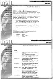 Strong analytical skills and the. The Presentation Of Financial Information At Corporate Web Sites Sciencedirect