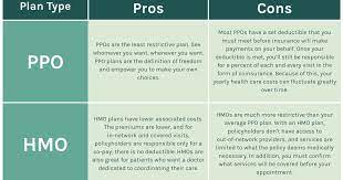 An hmo, or health maintenance organization, is an insurance plan that requires you to declare a primary physician who you will see for any and all ailments. Hmo Vs Ppo How To Pick Your Health Insurance Plan One Medical