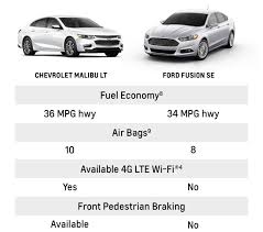 Compare Chevrolet And Ford Vehicles Weseloh Chevrolet
