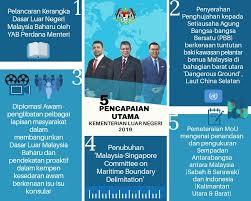 Check spelling or type a new query. Pencapaian Kementerian Luar Jabatan Penerangan Malaysia Facebook