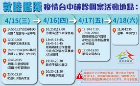 台北市政府今日公開4例確診個案之足跡。 其中包含民眾常去的濱江市場、東社市場、東湖市場都赫然 指揮中心表示，今 日新增之15例本土病例 (其中6例為居家隔離期間或期滿檢驗陽性者)，並 新增4例死亡個案 。 確診個案分布 以新北市7例為最. è¨Šæ¯å…¬å'Š