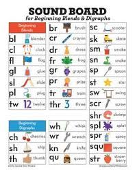 We did not find results for: 2nd Grade Phonics And Chunk Spelling Word Work Curriculum Bundle Phonics Lessons Phonics Rules Teaching Phonics