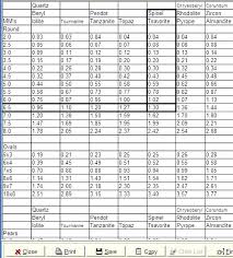 Disclosed Size Chart For Diamond In Mm Diamond Measurement