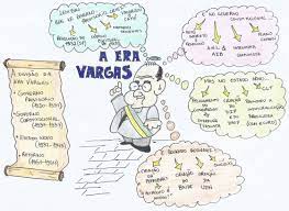 Os eventos que antecederam o movimento foram descritos assim na enciclopédia nosso. Vem Ver Esse Mapa Mental Maneiro Que Vai Te Ajudar A Conferir Todos Os Conceitos Importante Sobre A Era Vargas Mapas Mentais Historia Geral Mapa