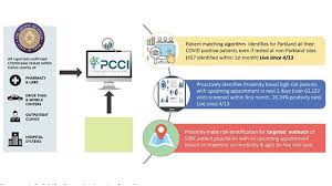 Maybe you would like to learn more about one of these? Proximity Matters Using Machine Learning And Geospatial Analytics To Reduce Covid 19 Exposure Risk Healthcare It News