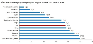 Enflasyon haberleri, son dakika enflasyon haber ve gelişmeleri burada. Np7xo28erusgem