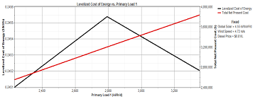 Discover historical prices for coe stock on yahoo finance. Sustainability Free Full Text Analysis Of Techno Economic Environmental Suitability Of An Isolated Microgrid System Located In A Remote Island Of Bangladesh