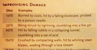 You could simply increase falling damage, but that has the downside of making falling unrealistically lethal to low level characters and low cr creatures. Dnd 5e Dmg Improvised Damage Usadrink S Diary