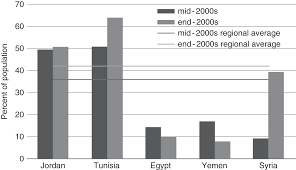 Competition For The People A Reconciling Efficiency And