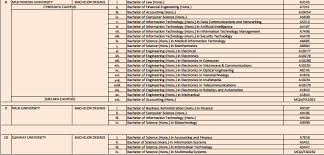 Skim prihatin pendidikan 1malaysia (spp1m) is a 'top up' based scheme for the funds or scholarships that are readily in the market that will benefit malaysian students. Skim Prihatin Pendidikan 1malaysia Spp1m Guide