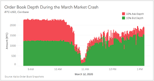 On march 12th, bitcoin fell below $4,000. Cryptocurrency Market Trends 2020 Crypto Valley Journal