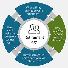 Maybe you would like to learn more about one of these? How Much Do I Need To Retire Fidelity