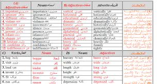 ملف لمفردات اللغة الانجليزية اسماء صفات افعال ظروف