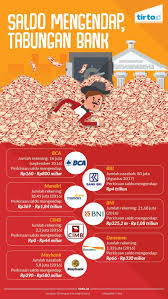 Cara buka bni taplus muda. Dalih Bank Memaksa Saldo Minimum Nasabah Mengendap Di Tabungan Tirto Id