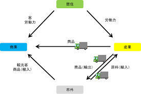 Cities Skylines初心者講座1 区画の役割と交通について 3度目のサザンドラ