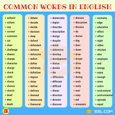 1000 Most Common Words In English From A Z 7 E S L English Vocabulary Words Learn English Words Vocabulary Words