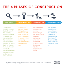 Therefore, the next step is calculating the. How Much Does It Cost To Build A Warehouse