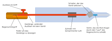 Wo kann ich es abholen? Regenschirmattentat Wikipedia