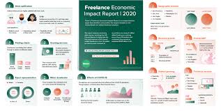 Fiverr is a leading online marketplace for freelance services beginning at a cost of $5.00 per job. Fiverr S Third Annual Freelance Economic Impact Report Identifies The Top 30 Cities In U S For Skilled Freelancing Business Wire
