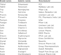 Generic and brand name drugs examples. Look Alike Brand Names Different Generic Names Different Manufacturer Download Table