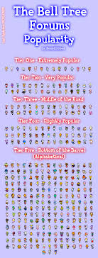 Imgur The Most Awesome Images On The Internet Acnl Animal Crossing Villagers Animal Crossing 3ds