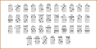 Uke Tools Ukulele Chord Chart Ukulele Tuner Download Blank Charts Ukulele Tuner Ukulele Chords Ukulele Chords Chart