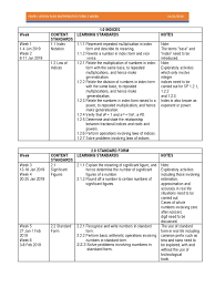 On completion of the lesson the student will understand which combinations of signs produce a positive answer and which ones. Yearly Lesson Plan Form 3 Mathematics Dlp 2019 Trigonometric Functions Circle