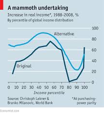 Shooting An Elephant Global Inequality