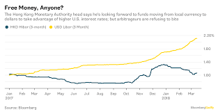 An Artificial Libor Threatens Real Damage To Hong Kong