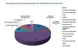 Tinjauan ini juga di harapkan dapat membantu guru guru untuk. Statistik Kemurungan Di Malaysia 2018 Adakah Masalah Kemurungan Selepas Bersalin Ini Sejenis Penyakit Yang Di Iktiraf Oleh Sains