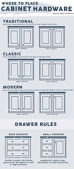Our Go To Cabinet Hardware Placement 60 Of Our Shoppable Favorites Emily Henderson In 2020 Cabinet Hardware Placement Cabinet Hardware Cabinet Hardware Template