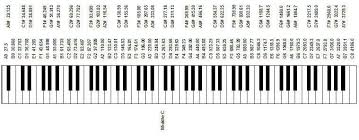 Note stems are usually one octave (eight successive lines and spaces) long. Intro To Music Concepts