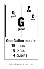 How many cups are in a gallon? Pin On Recipes