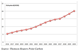 Co2 european emission allowances price: Ieefa Europe Weak Carbon Prices Are Fracturing Eu Energy Policy Here S A Remedy Institute For Energy Economics Financial Analysis
